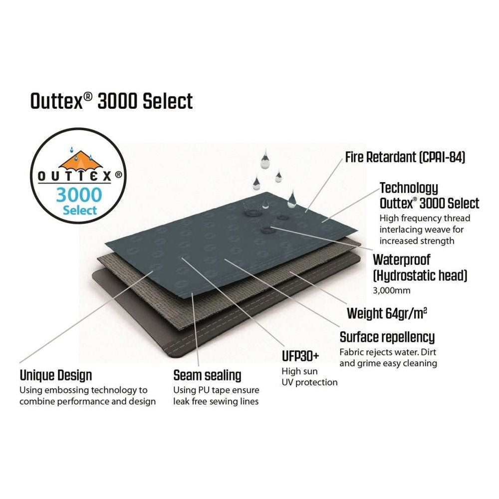 Outwell Earth 3