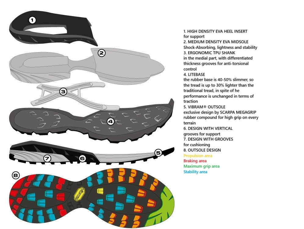 Scarpa MESCALITO