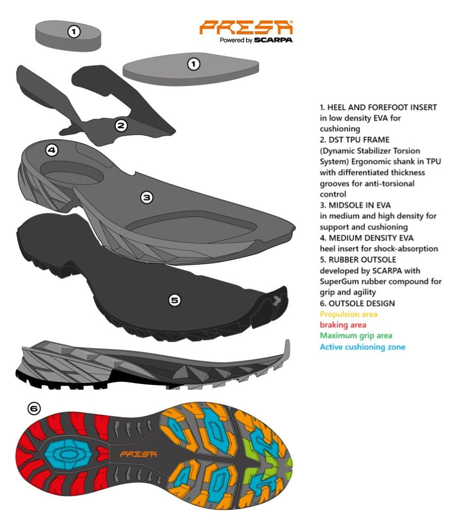 Scarpa RUSH 2 MID GTX WMN