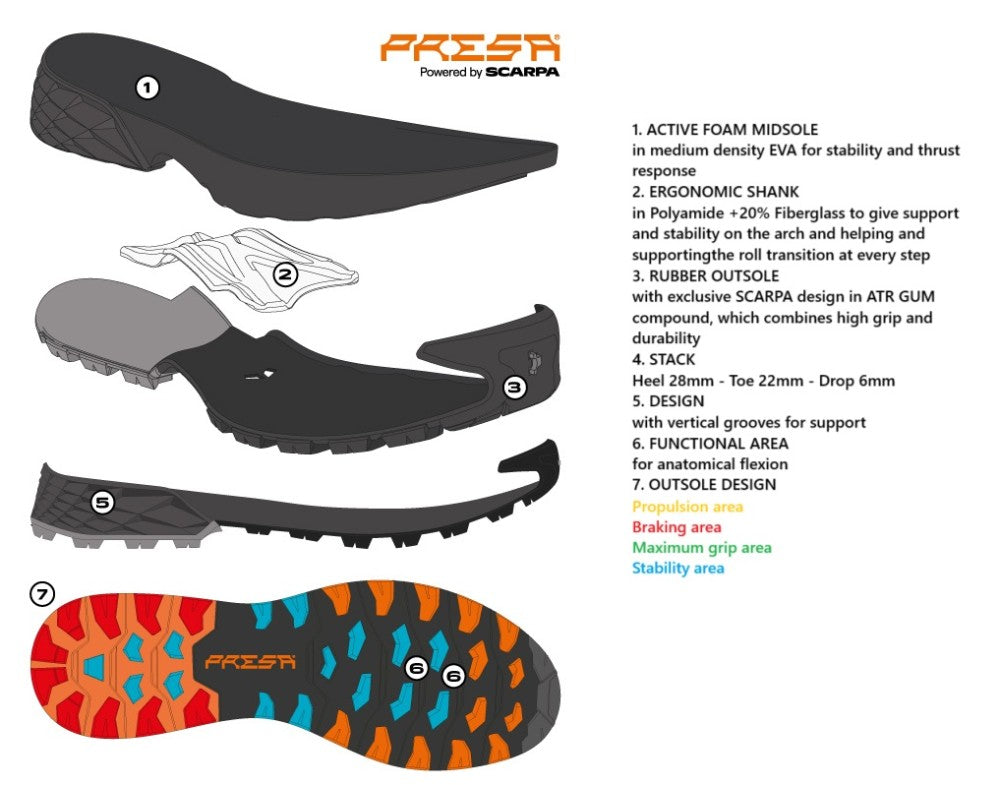 Scarpa RIBELLE RUN XT GTX