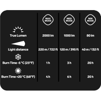 Silva Exceed 3X - DABAI.LV