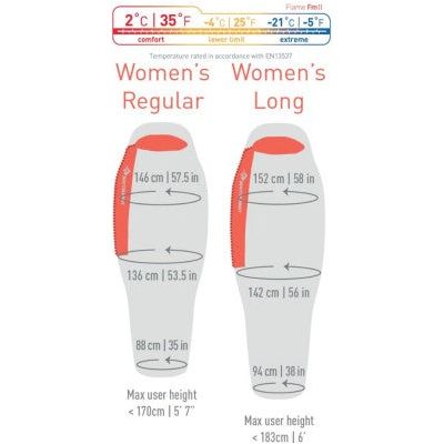 Sea To Summit Flame FmII - Women's Long
