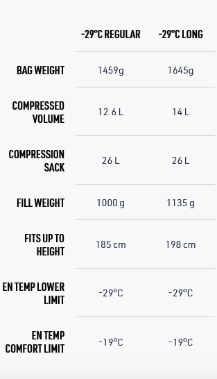 Sea To Summit Alpine -29C Down Sleeping Bag