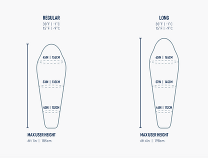 Sea To Summit Spark Pro -9C Down Sleeping Bag Long