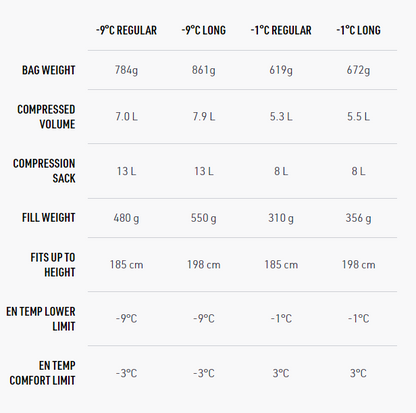 Sea To Summit Spark Pro -9C Down Sleeping Bag Long