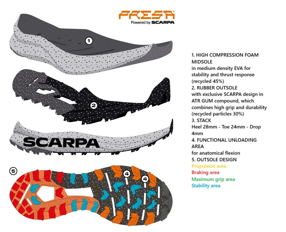 Scarpa SPIN PLANET