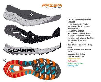 Scarpa SPIN PLANET