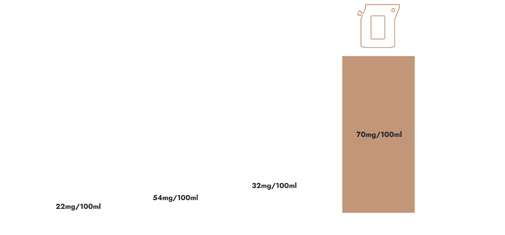The Brew Company Outdoor Coffee