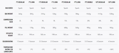 Sea To Summit Spark -9C Down Sleeping Bag Regular